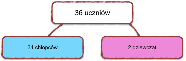 Praktyki w NCBJ