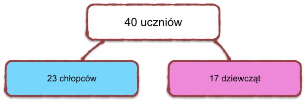 Praktyki w NCBJ