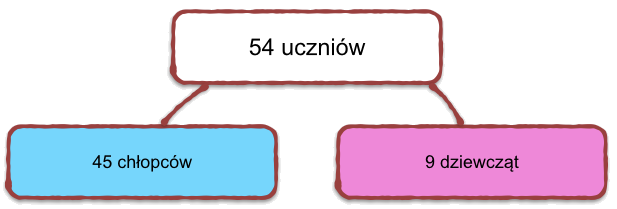 Zajęcia pozalekcyjne