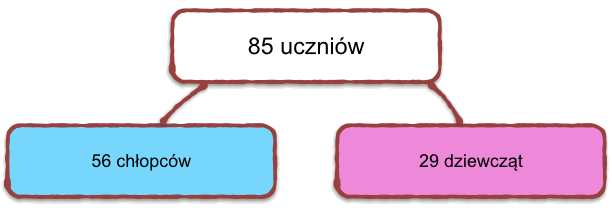 Zajęcia pozalekcyjne